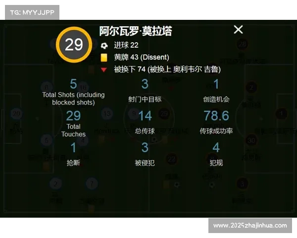 评论：切尔西豪华攻击线的进球转化率问题依旧待解